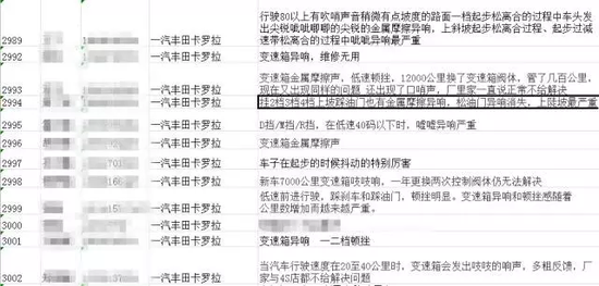 （网上卡罗拉投诉数不胜数）