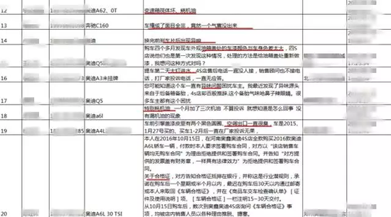 不难发现，这些在中国人眼里高档、豪华的汽车品牌，近些年也是负面信息不断，召回事件频繁发生。