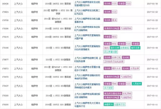 上汽大众的7速双离合变速箱问题一直很多我们在节目中也经常有听友问到此类问题。