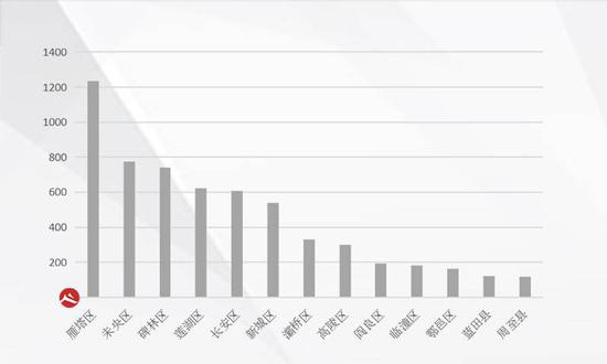 西安GDP和陕西GDP_2018年陕西省各市 区 GDP排行榜(2)