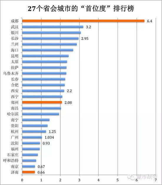 西安GDP和陕西GDP_2018年陕西省各市 区 GDP排行榜(3)