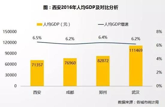 长安镇经济总量2017_经济发展图片(3)