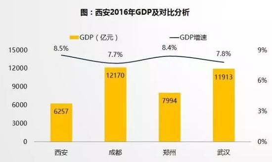 武汉gdp比不过成都了吗_最新消息 镇雄高铁有望明年完成铺轨,预计2019年6月全线通车(3)