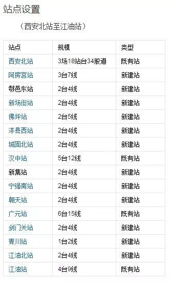 票價信息預測