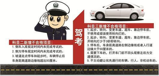 今年10月1日起,新修订的《机动车驾驶人考试内容和方法》正式实施,科目二和科目三,均新增了直接判定不合格的考试项目。