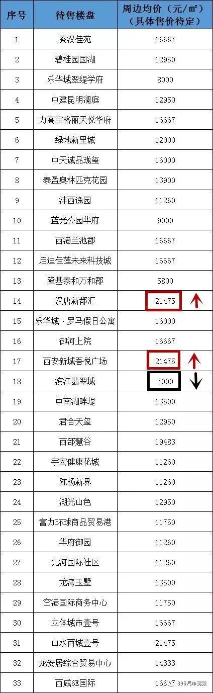注:房价信息整理自安居客官网,价格仅供参考,非该楼盘实际售价。