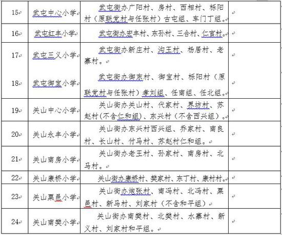 閻良區(qū)2019年義務(wù)教育學(xué)校學(xué)區(qū)劃分一覽表(初中)