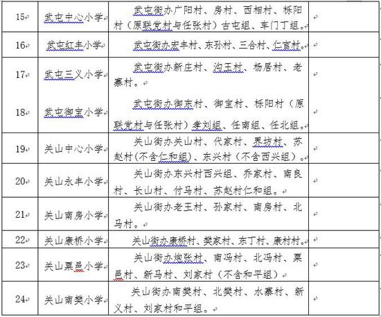 阎良区2019年义务教育学校学区划分一览表（初中）