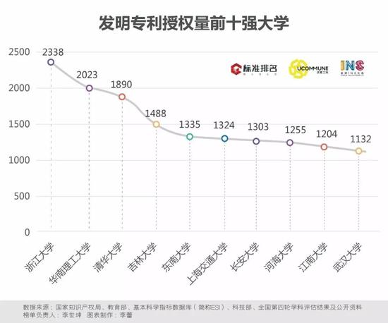 西安表现亮眼