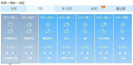 圖：陜西省氣象局官網