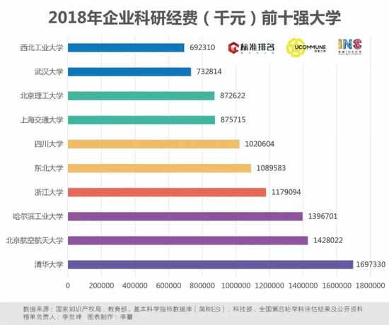 长安大学入选