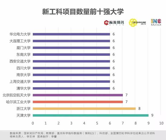 西北工业大学入选