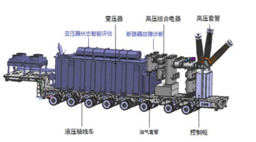 变电站接地技术：从传统安全到智能自愈的革新之路-第1张图片-正海烽科技 - 领先的只能推广行业，智能制造解决方案提供商