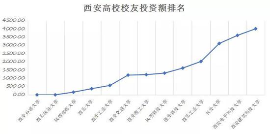 这些大学校友回归日签约场面和数字,西安各大媒体都有重点报道。