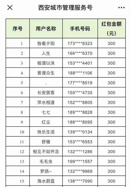 2019年9月啄木鸟有奖投诉红包兑现公告。