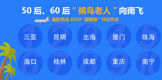 50后、60后“候鸟老人”向南飞。