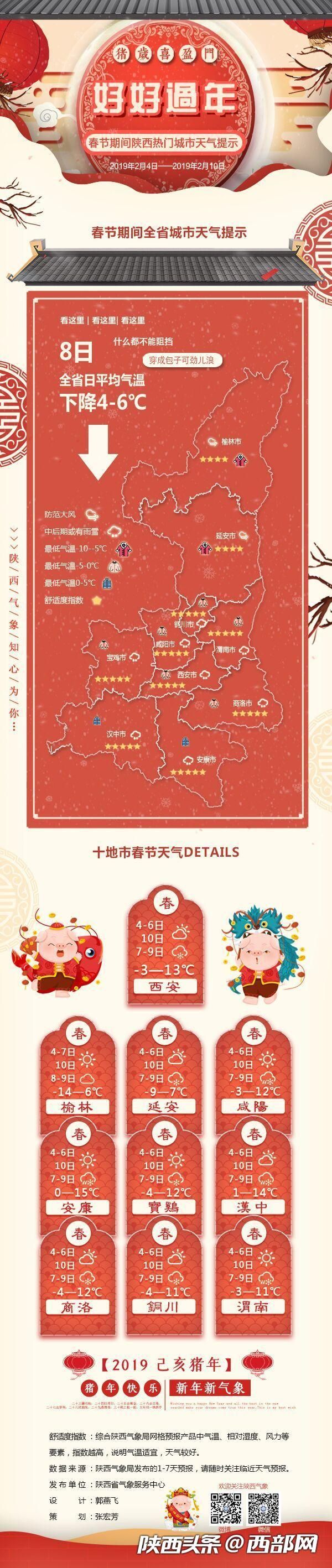 具体预报如下: