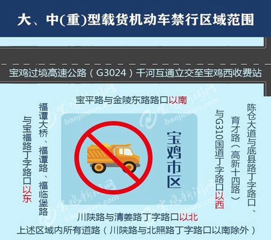 大、中(重)型載貨機(jī)動車禁行區(qū)域范圍。