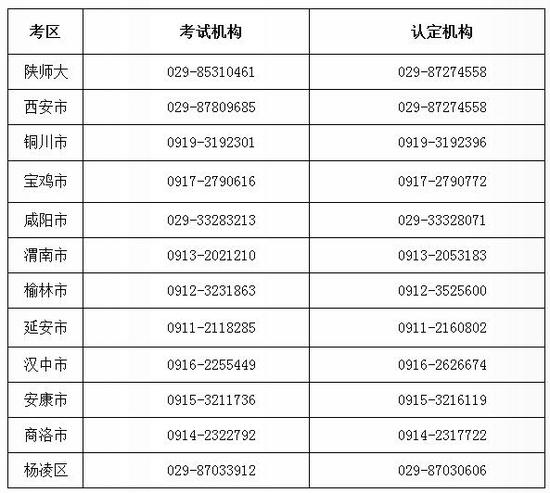 陜西省各市（區）教師資格考試認定機構聯系方式。