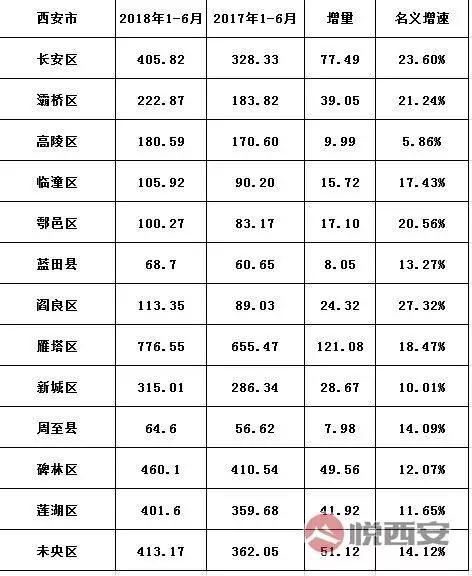 长安镇单位面积gdp_贺州GDP比不上东莞长安镇(2)