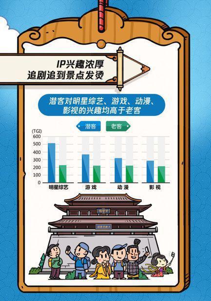 2019西安旅游大数据预测:更多车房族想来玩