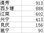 贵阳