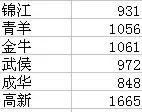 西安