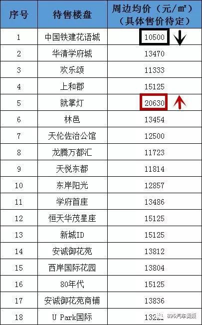 注:房价信息整理自安居客官网,价格仅供参考,非该楼盘实际售价。