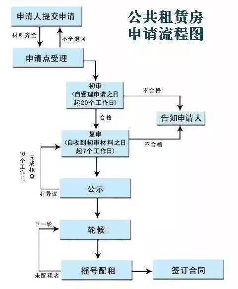 西安保障房服务热线:029-965345