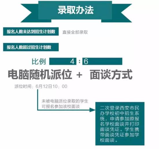 “摇号”随机性和公平性如何保障？