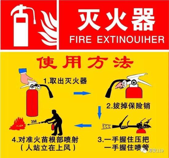 三、火灾的逃生的状况及方法