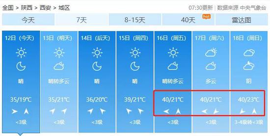 陜西省天氣
