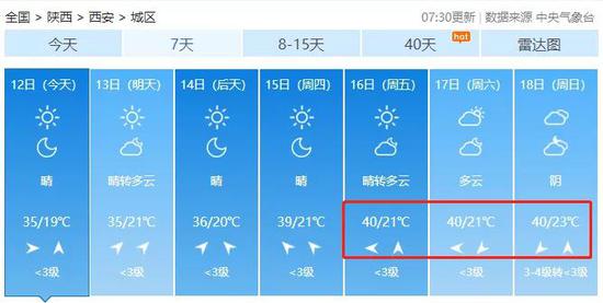 陕西省天气