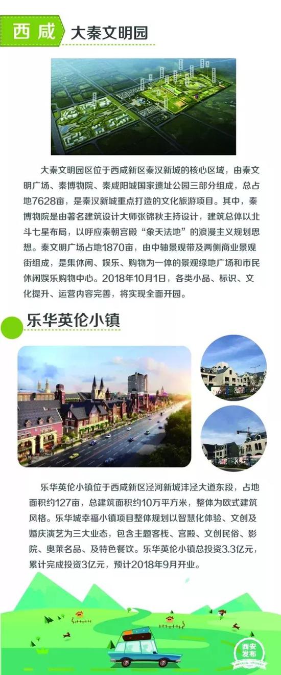 春江水暖鸭先知,城市发展路先行