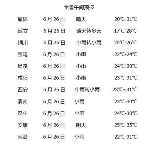 西安未來幾天天氣預(yù)報(bào)