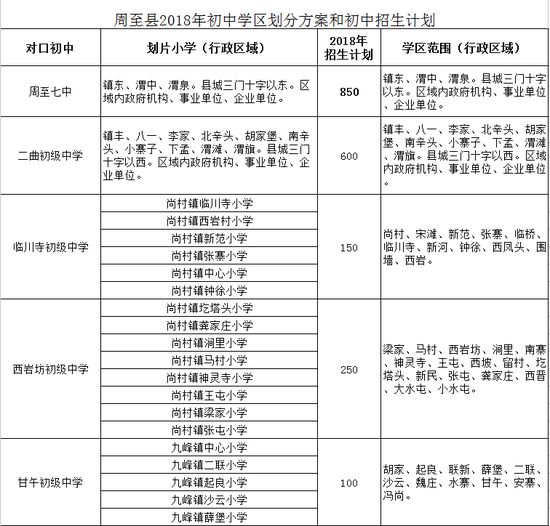 初中学区划分方案。