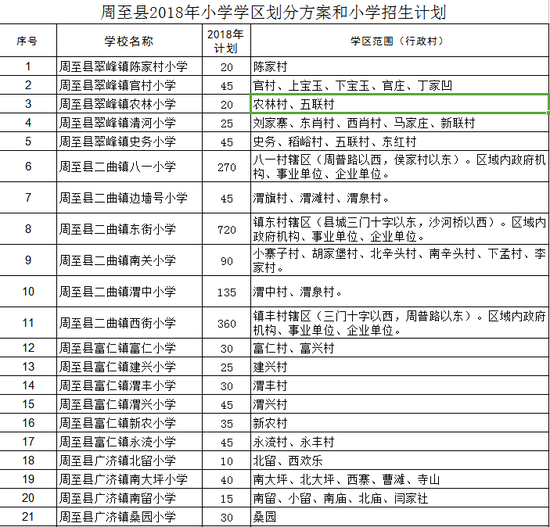 小学学区划分方案。