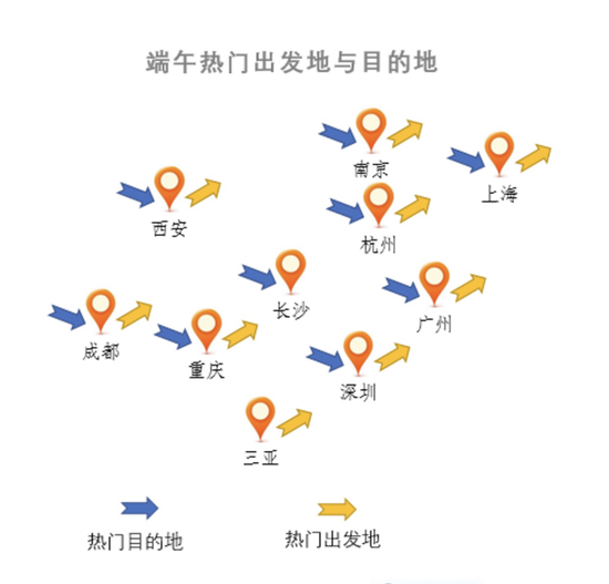 西安上榜端午热门出发地与目的地 “后浪”成为出游主力军
