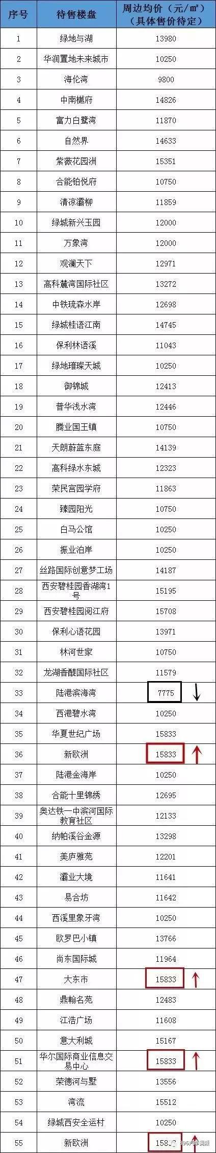 注：房价信息整理自安居客官网，价格仅供参考，非该楼盘实际售价。