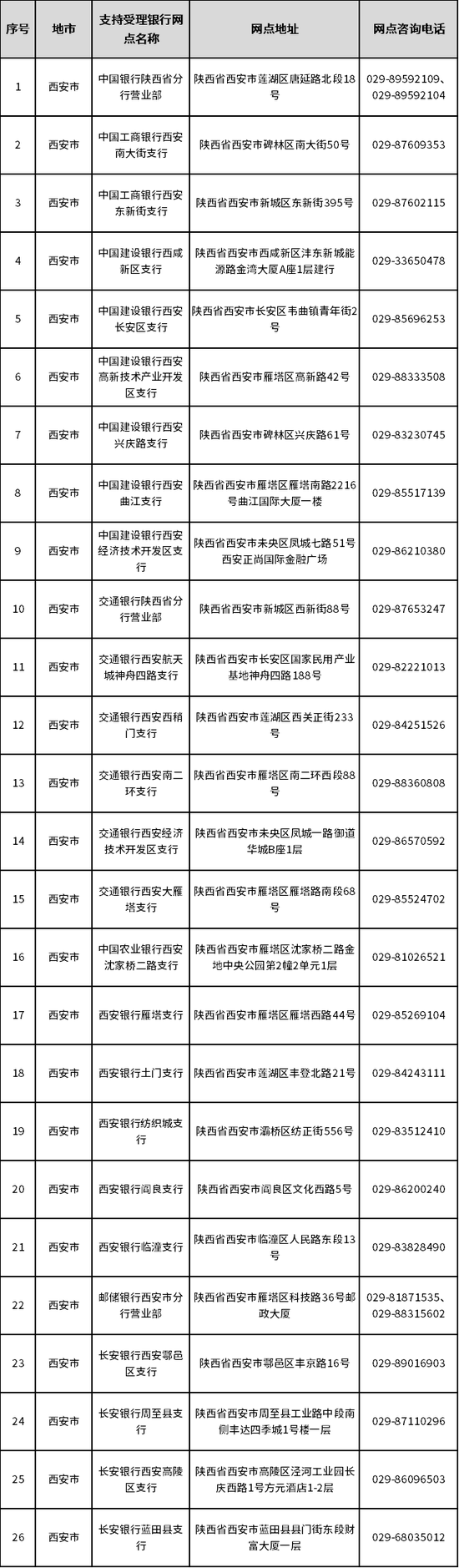 西安市受理银行名单