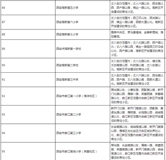 2018年雁塔区义务教育公办学校学区划分情况。