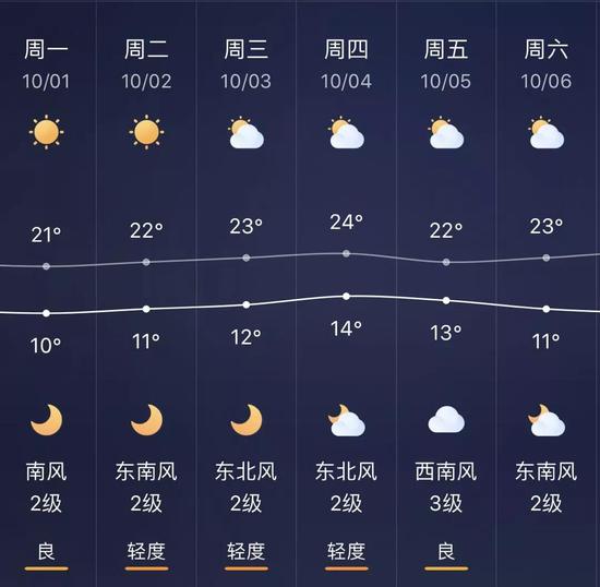 不是晴天就是多云