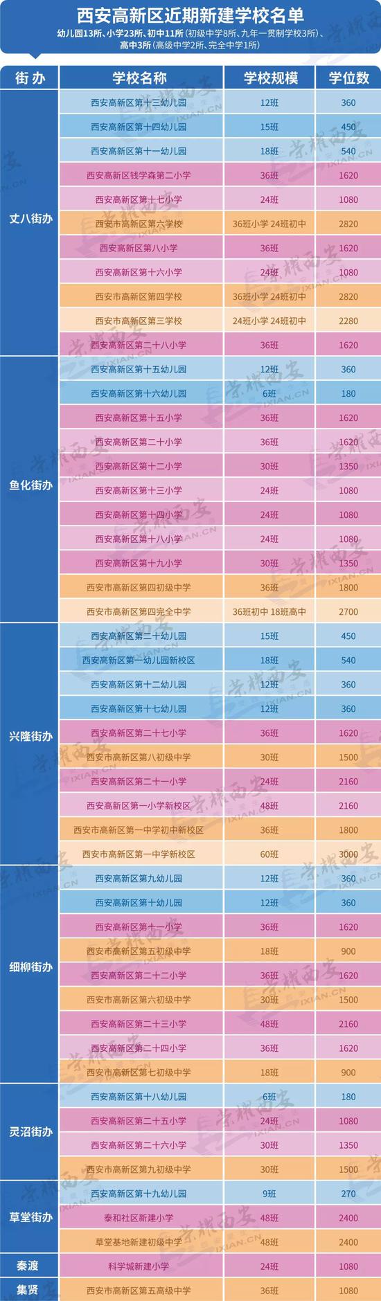 图片来源于：荣耀西安网