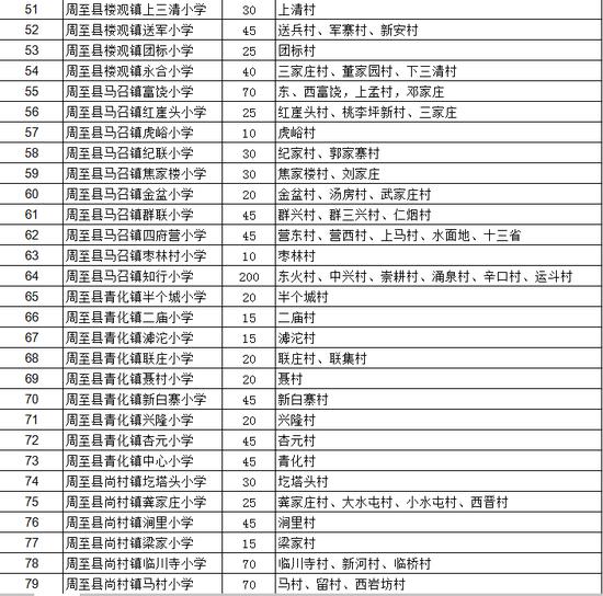 小学学区划分方案。