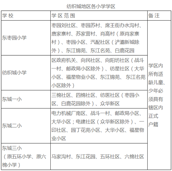 灞桥区2018年义务教育学区划分一览表（初中）