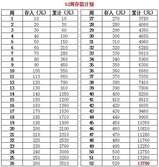 2018西安平均工资出炉!这样做你的存款可能要