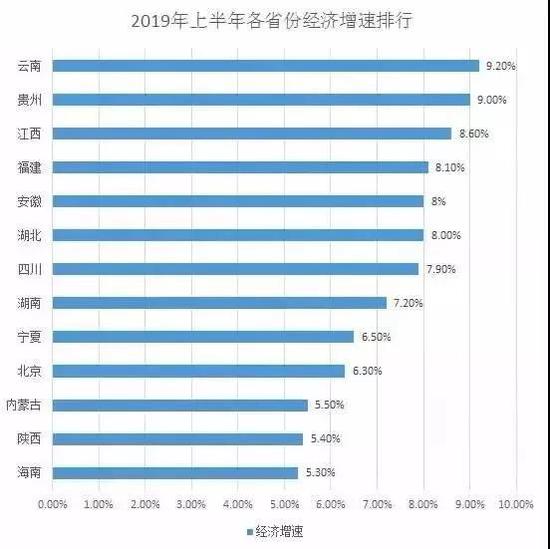 20年国家gdp增速是多少