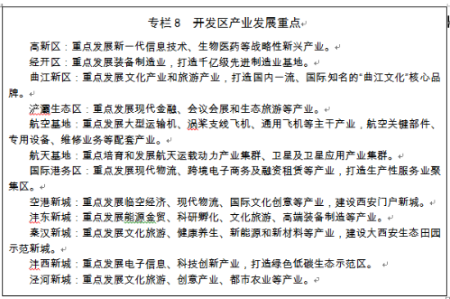 第三节 壮大战略性新兴产业