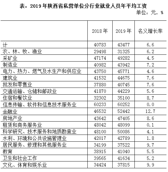 资料图(图片来源:陕西省统计局官网)