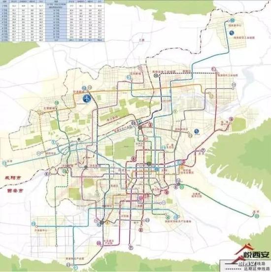 2年后西安地鐵太牛了